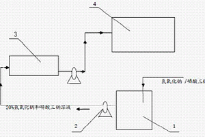 硫磺制酸废热锅炉煮炉的方法