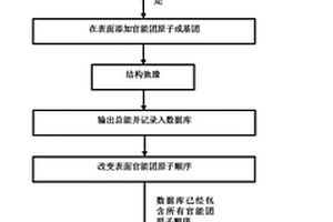 计算实验条件下二维材料表面吸附多样性的系统及方法