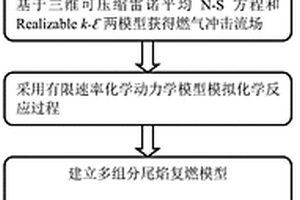 液体火箭复燃反应计算的数值模拟方法