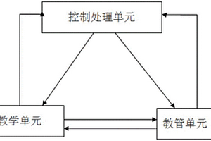 大数据在线教学平台