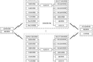 基于物联网的网格化环境数据实时监测装置