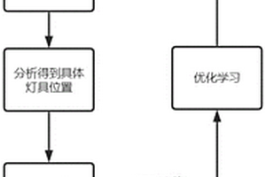 灯具故障自动化识别的方法、系统、电子设备及存储介质