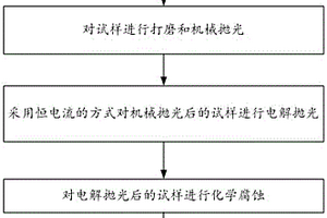 铁素体耐热钢热影响区的EBSD试样制备方法