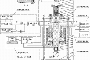 应力与杂散电流耦合作用下埋地钢质管道涂层剥离与腐蚀试验系统
