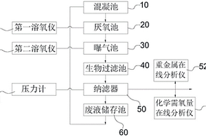 垃圾渗滤液处理装置