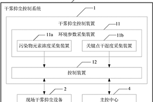 干雾抑尘控制装置及系统