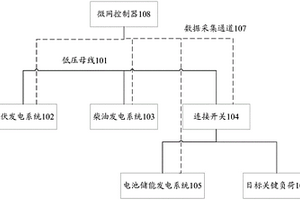 光储柴多微源协调控制系统