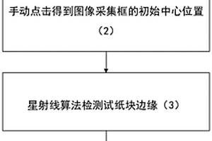 结合人工标定与星射线算法的试纸块定位方法