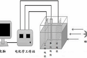 基于BiVO4多孔膜的生物传感器及其制备方法