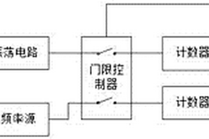 环境空气质量综合监测装置