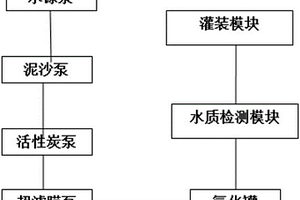超滤矿泉水生产系统