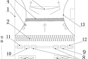 室内空气净化过滤与室外空气交换系统