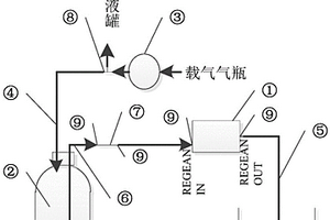 离子色谱采用体外再生除碳装置