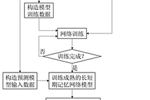 基于长短期记忆网络的时间同步安全监测方法及系统
