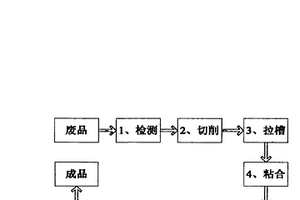 到寿后的碳/碳航空刹车盘的翻新技术及其工艺