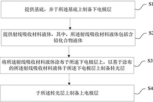 平板探测器结构及其制备方法