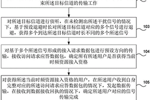星型拓扑网络抗干扰媒体接入方法、装置和电子设备