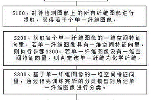纤维分类方法、系统、计算机装置和介质