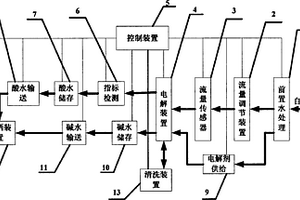 使用电功能酸性离子水防治草莓病害的系统及方法