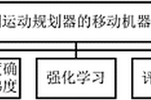 基于无地图运动规划器的移动机器人连续控制方法