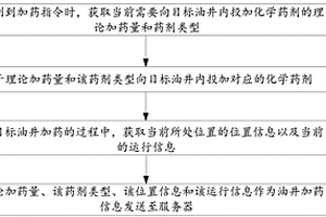 油井加药信息的获取方法、装置及存储介质