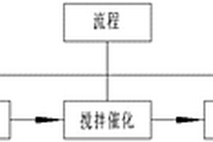 有助于人体血液循环的鞋垫制作工艺