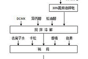 消毒防霉液的生产方法