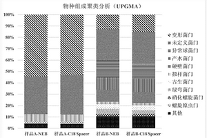 构建基因组测序文库的方法及相应的接头序列和试剂盒