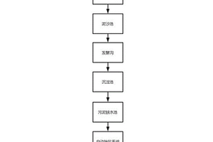 污水处理系统