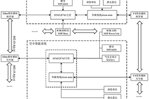 基于冲突处理的无人集群多域协同系统及方法