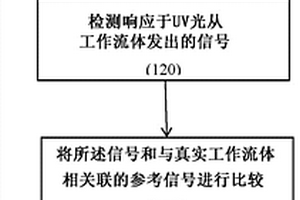用于验证工作流体的系统和方法