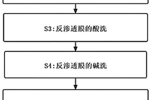 用于反渗透膜离线空气震荡清洗方法