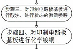 印制电路板镀铜加厚工艺