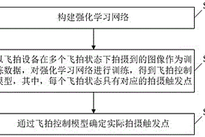 飞拍拍摄触发点的确定方法和装置