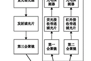 距离自适应海洋溢油监测设备及方法