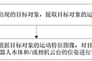 基于视觉主动目标跟踪的机器人及其控制方法、系统
