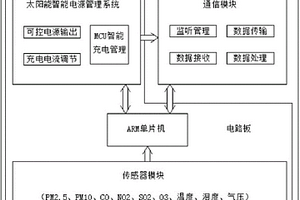 空气质量自动监测小型仪器