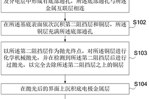 新型MRAM中铜互联上底电极的制备方法