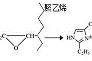 表面亲水的聚乙烯的制备方法