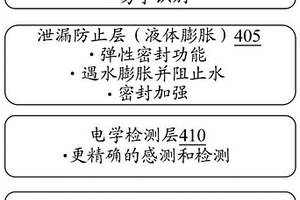 先进的液体冷却密封结构
