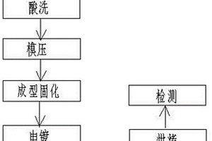 二极管的制备工艺