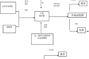洗消剂及其制备方法