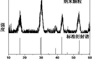 光热转换纳米材料及其制备及应用方法
