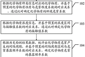 定点作业岗位工作环境安全风险评估方法及相关设备