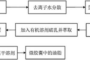 提取甘油二酯微胶囊中油脂的方法