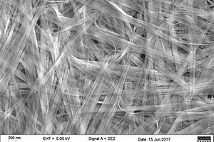 镍钴复合氢氧化物超长纳米带、镍钴复合氧化物超长纳米带及其制备方法