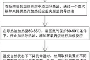 丙烯酸羟丙脂的制备方法