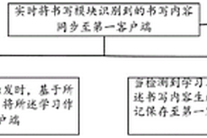 基于书写内容的在线学习方法及装置