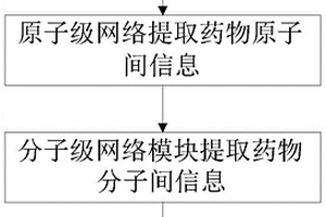 深度学习药物相互作用预测方法、装置、介质和设备
