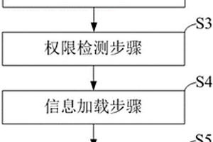 基于二维码的在线阅读方法及平台
